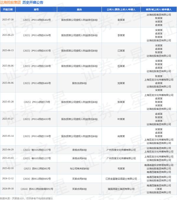 配资114 达海控股集团作为被告/被上诉人的1起涉及股东出资纠纷的诉讼将于2025年6月6日开庭